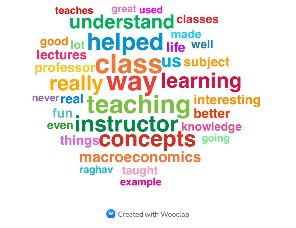 Student feedback word cloud